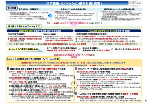 参考資料3-2 第6期科学技術・イノベーション基本計画（概要）