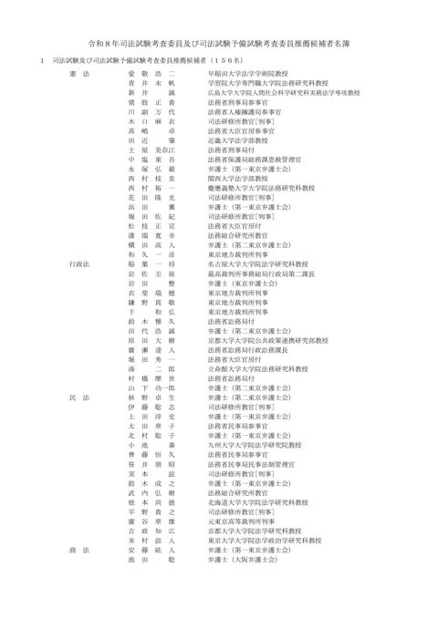 資料５：令和８年司法試験考査委員及び司法試験予備試験考査委員推薦候補者名簿
