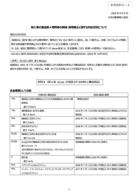 輸入車の重金属4物質等の削減・使用廃止に関する対応状況