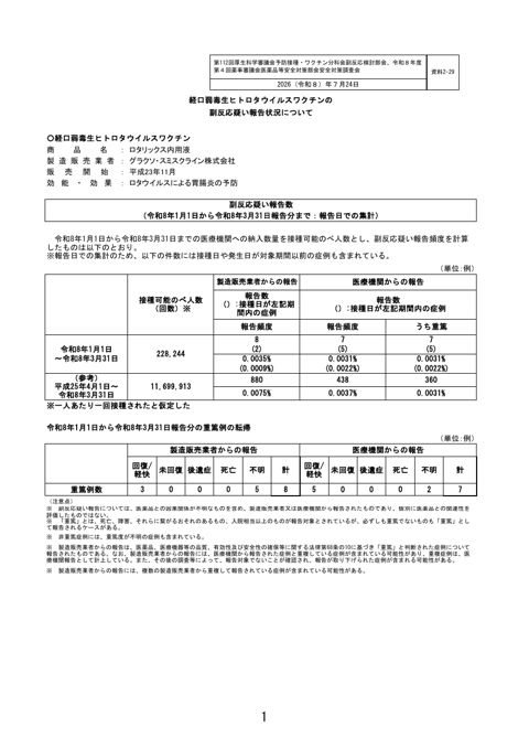 資料２－２９ 経口弱毒生ヒトロタウイルスワクチンの副反応疑い報告状況について［237KB］