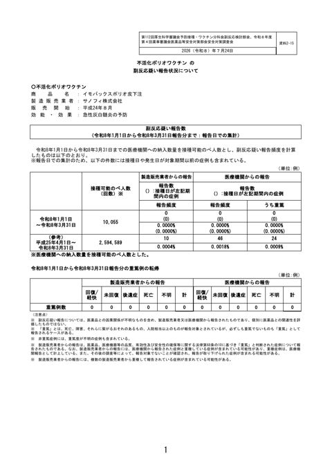 資料２－１５ 不活化ポリオワクチンの副反応疑い報告状況について［116KB］