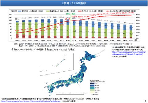 参考資料 未来社会検討にあたっての参考情報