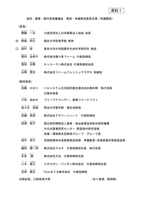 資料1 委員名簿
