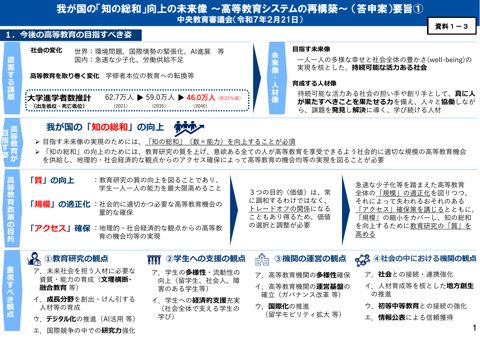 【資料1-3】我が国の「知の総和」向上の未来像～高等教育システムの再構築～（答申案）要旨