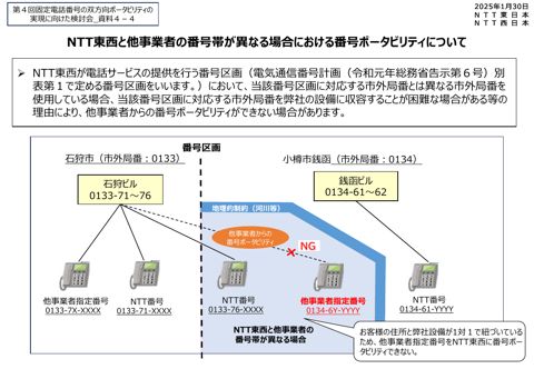 資料 4－4 東日本電信電話株式会社・西日本電信電話株式会社 説明資料