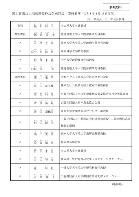 【参考資料1】委員名簿