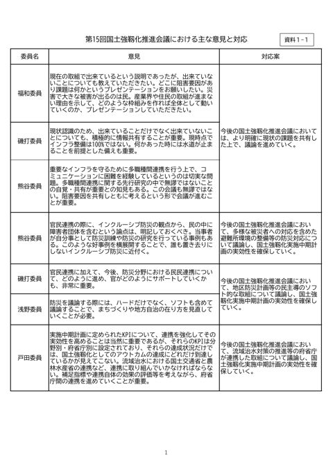第15回国土強靱化推進会議における主な意見と対応