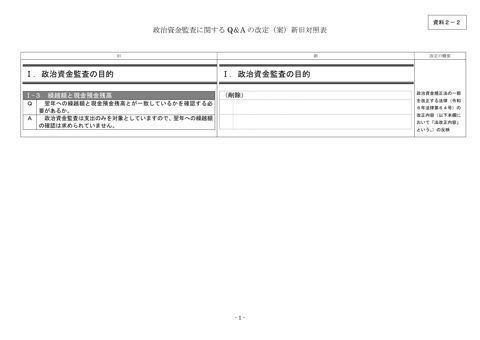 政治資金監査に関するQ＆Aの改定（案）新旧対照表