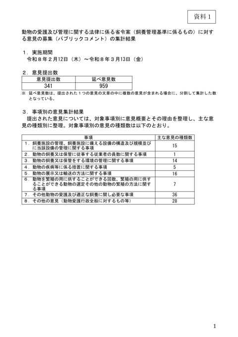 動物の愛護及び管理に関する法律に係る省令案(飼養管理基準に係るもの)に対する意見の募集(パブリックコメント)の集計結果