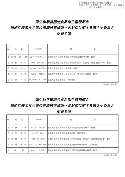 参考資料２ 機能性表示食品等の健康被害情報への対応に関する小委員会委員名簿［PDF形式：140KB］