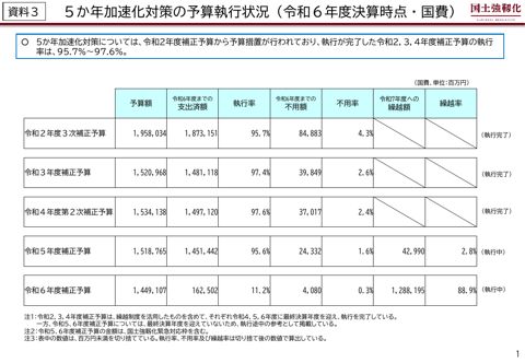 国土強靱化年次計画2026（素案）の説明資料