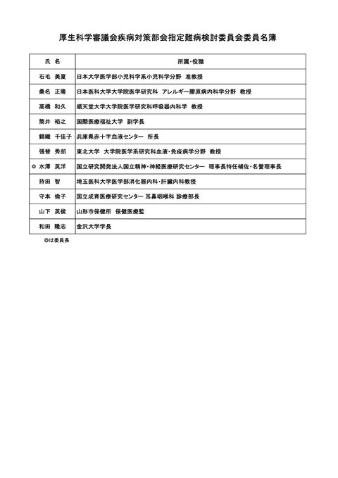 委員名簿［PDF形式：85KB］