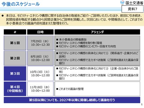 【資料７】今後のスケジュール