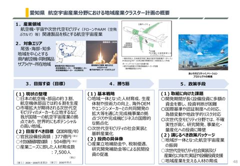 分割版（3/3）