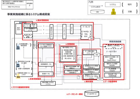 参考資料５_事業実施組織に係るシステム構成図案［PDF形式：334KB］ の表紙