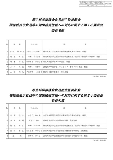 参考資料２ 機能性表示食品等の健康被害情報への対応に関する小委員会委員名簿［PDF形式：140KB］