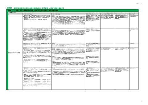 「薬剤耐性（AMR）対策アクションプラン（2023-2027）」に基づく施策のフォローアップについて