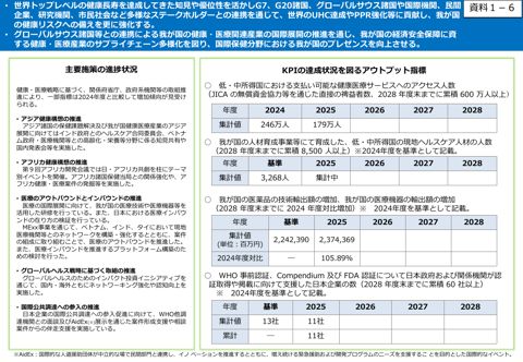 アウトプット指標（国際展開・グローバルヘルス）の達成状況について