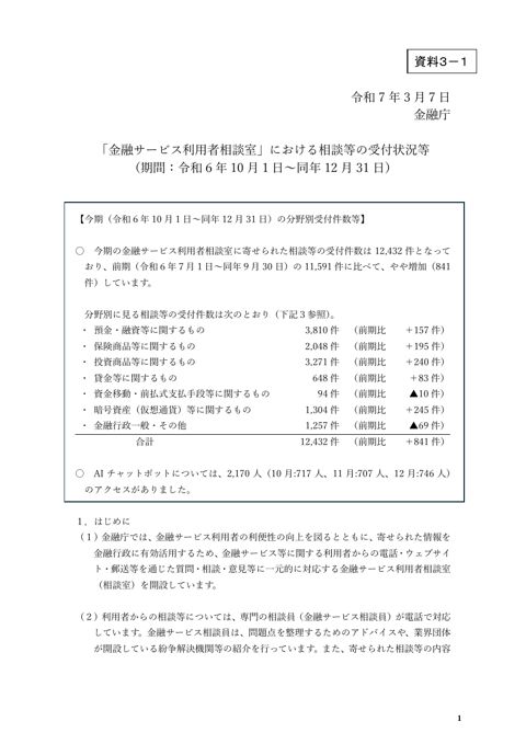 令和６年度下半期「金融サービス利用者相談室」における相談等の受付状況等