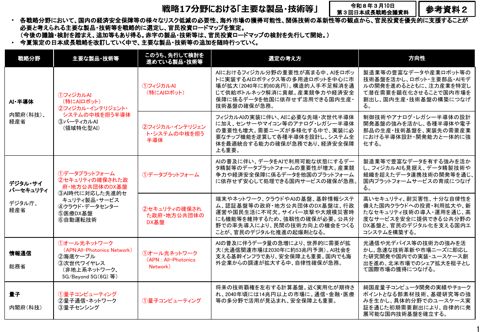 戦略17分野における「主要な製品・技術等」