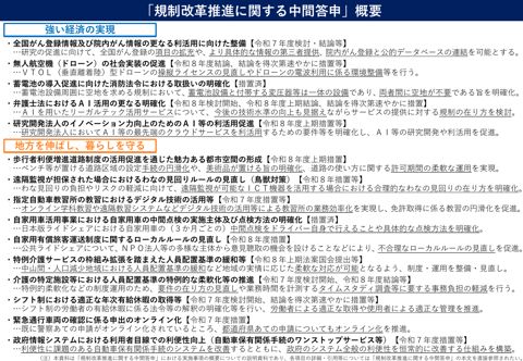 規制改革推進に関する中間答申(概要)