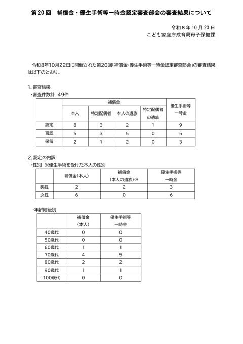 議事要旨