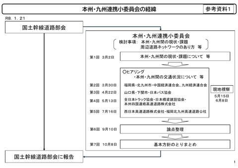 参考資料1 本州・九州間の道路ネットワークの整備・運用に関する基本方針(案)参考資料