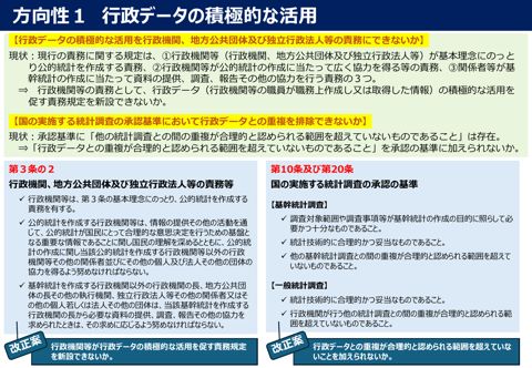 方向性