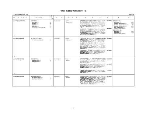 令和9年度開設予定大学院等一覧