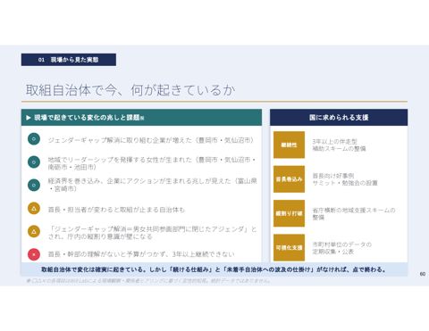 資料（その３）