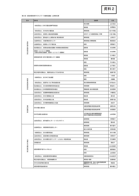 【資料2】出席者名簿