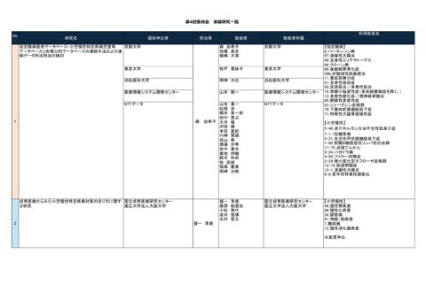 データ提供者一覧［PDF形式：482KB］ の表紙
