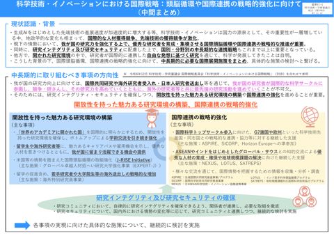 資料1-1 「科学技術・イノベーションにおける国際戦略：頭脳循環や国際連携の戦略的強化に向けて」（中間まとめ）（令和7年10月22日国際戦略委員会） (PDF: の表紙