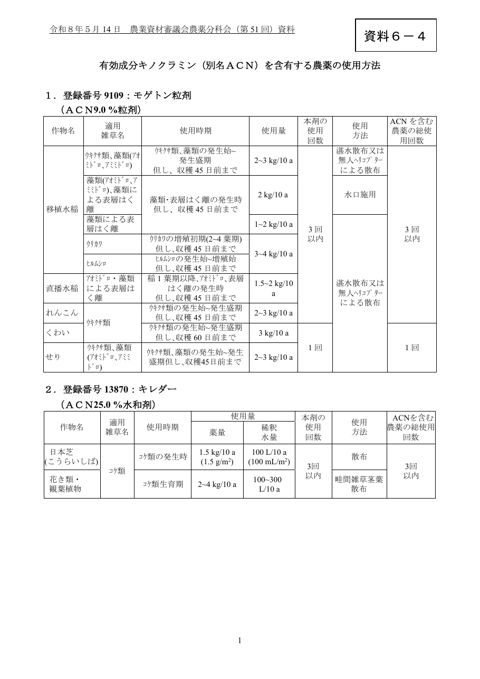 有効成分キノクラミン(別名ACN)を含有する農薬の使用方法