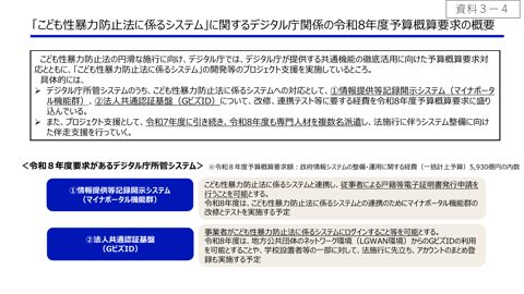 【資料3-4】 デジタル庁提出資料