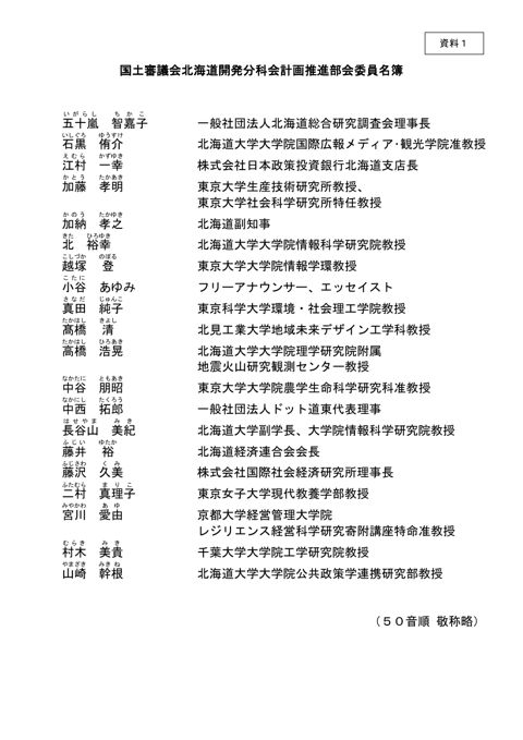 資料１_国土審議会北海道開発分科会計画推進部会名簿.