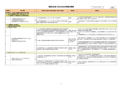 「外国人の受入れ・秩序ある共生のための総合的対応策」国民の安全・安心のための取組における進捗状況（詳細）