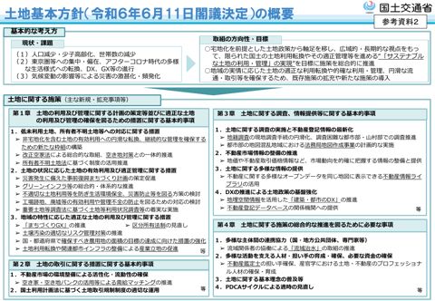 【参考資料2】土地基本方針の概要