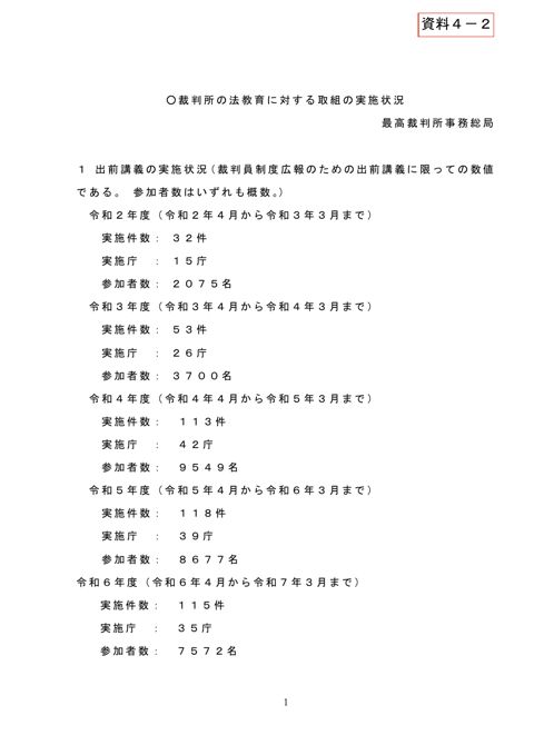 法教育出前授業実施件数等報告（最高裁判所作成）