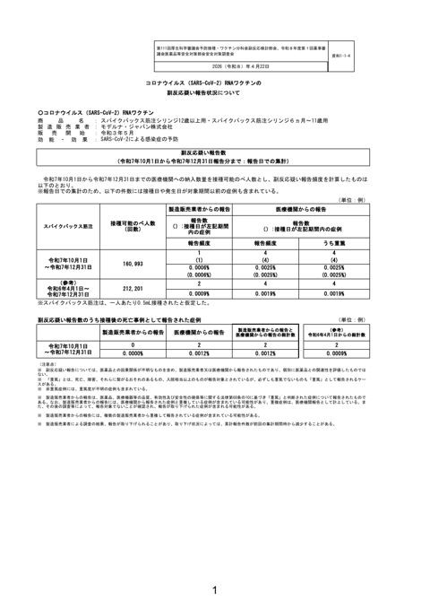 資料1-1-4 新型コロナワクチンの副反応疑い報告状況について(スパイクバックス筋注シリンジ12歳以上用・スパイクバックス筋注シリンジ6ヵ月~11歳用)[305