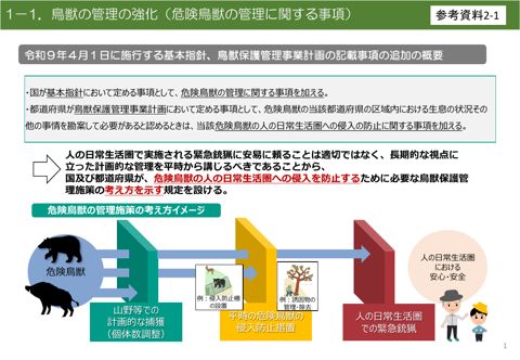 現状整理資料