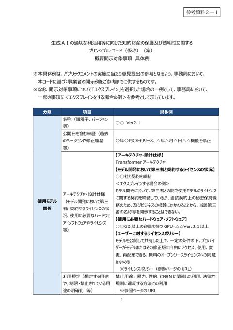 プリンシプル・コード（仮称）（案）概要開示対象事項 具体例 【日本語版】