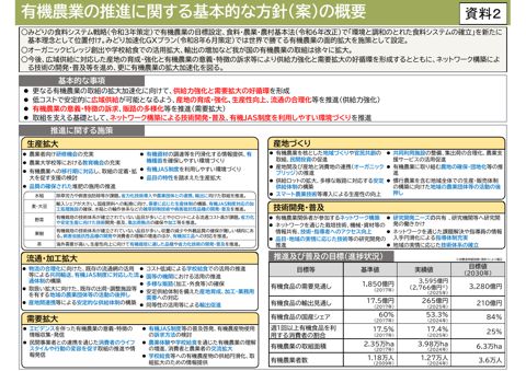 資料2 有機農業の推進に関する基本的な方針(案)の概要