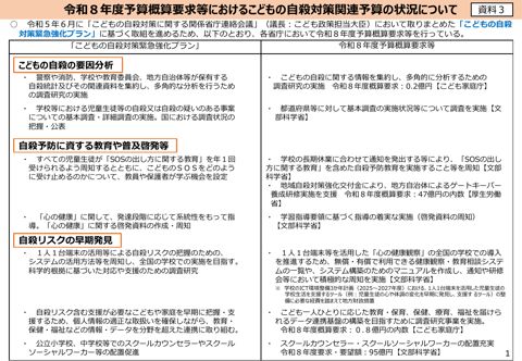 資料3 令和8年度予算概算要求等におけるこどもの自殺対策関連予算の状況について