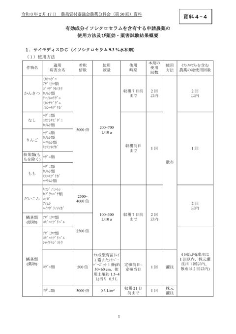 有効成分イソシクロセラムを含有する申請農薬の使用方法及び薬効・薬害試験結果概要