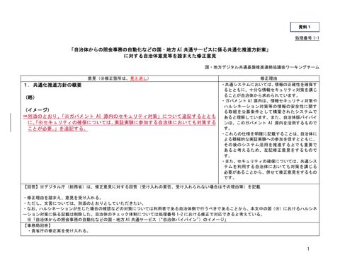共通化推進方針案等に対する地方自治体からの意見等を踏まえた修正意見及び制度所管府省庁からの回答について（内閣官房デジタル行財政改革会議事務局提出資料）（PDF1