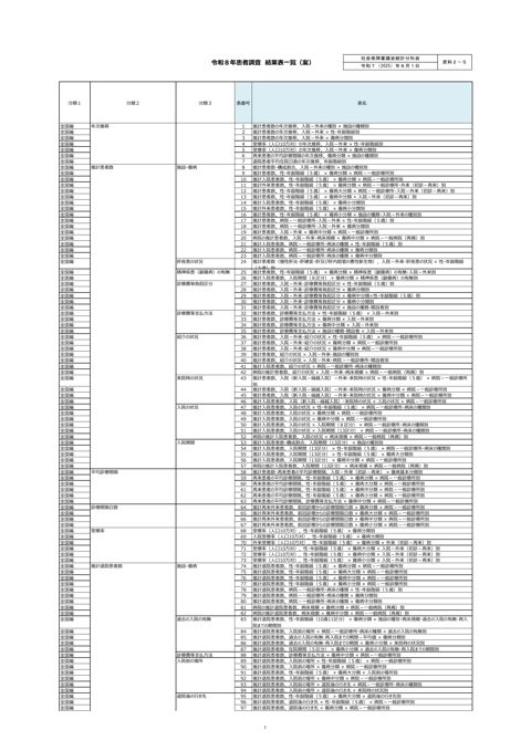 資料２－５ 令和８年患者調査 結果表一覧(案)［PDF形式：258KB］