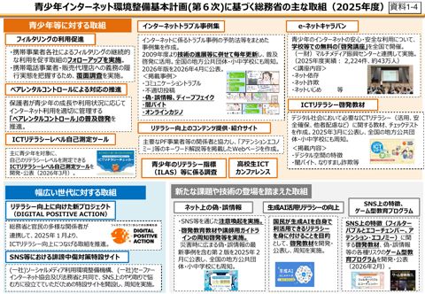資料1-4 (総務省資料)青少年インターネット環境整備基本計画(第6次)に基づく総務省の主な取組(令和7年度)