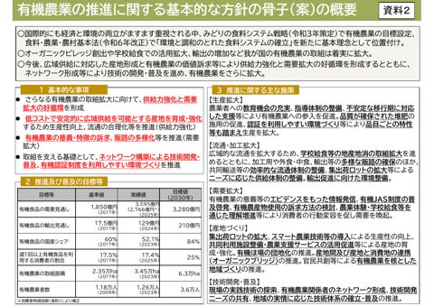 資料2 有機農業の推進に関する基本的な方針の骨子（案）の概要