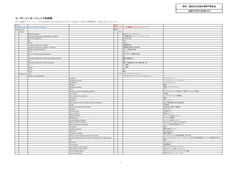 【委員会取りまとめ結果】ウエブサイトの利用に必要な情報（インターフェイス）の和訳案［PDF形式：254KB］